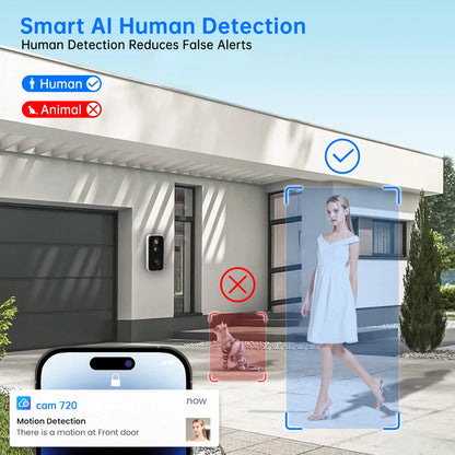 Smart Doorbell with Camera