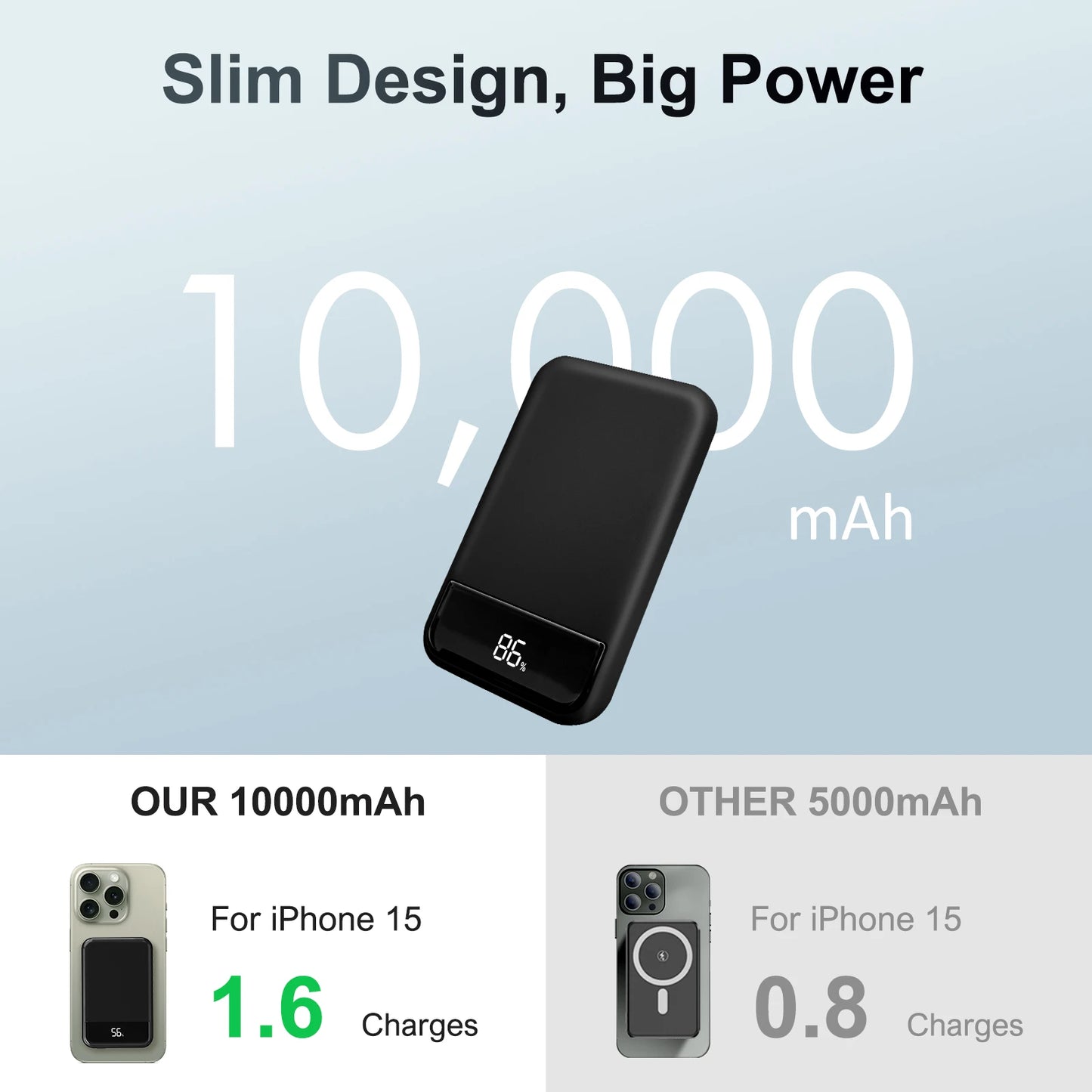 Portable Power Bank